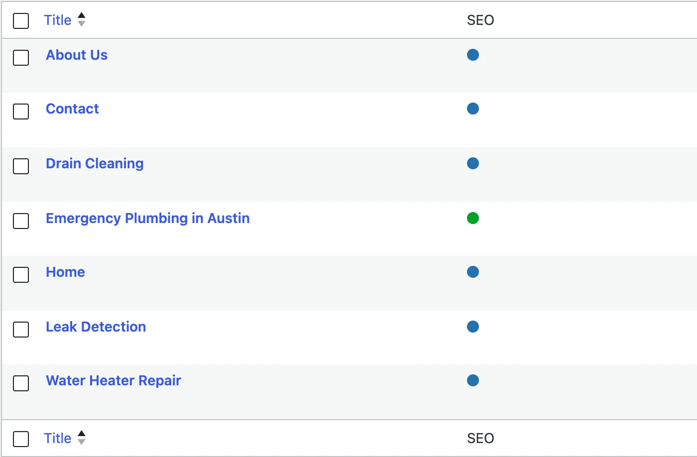 The WordPress Pages list with the OnlyaClick SEO status column: one page shows a green dot, the others blue dots.